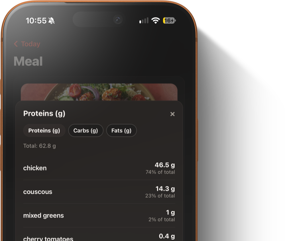 The protein breakdown for the same meal: 62.8 g in total, of which chicken 46.5 g at 74 percent, couscous 14.3 g at 23 percent, and mixed greens 1 g at 2 percent.
