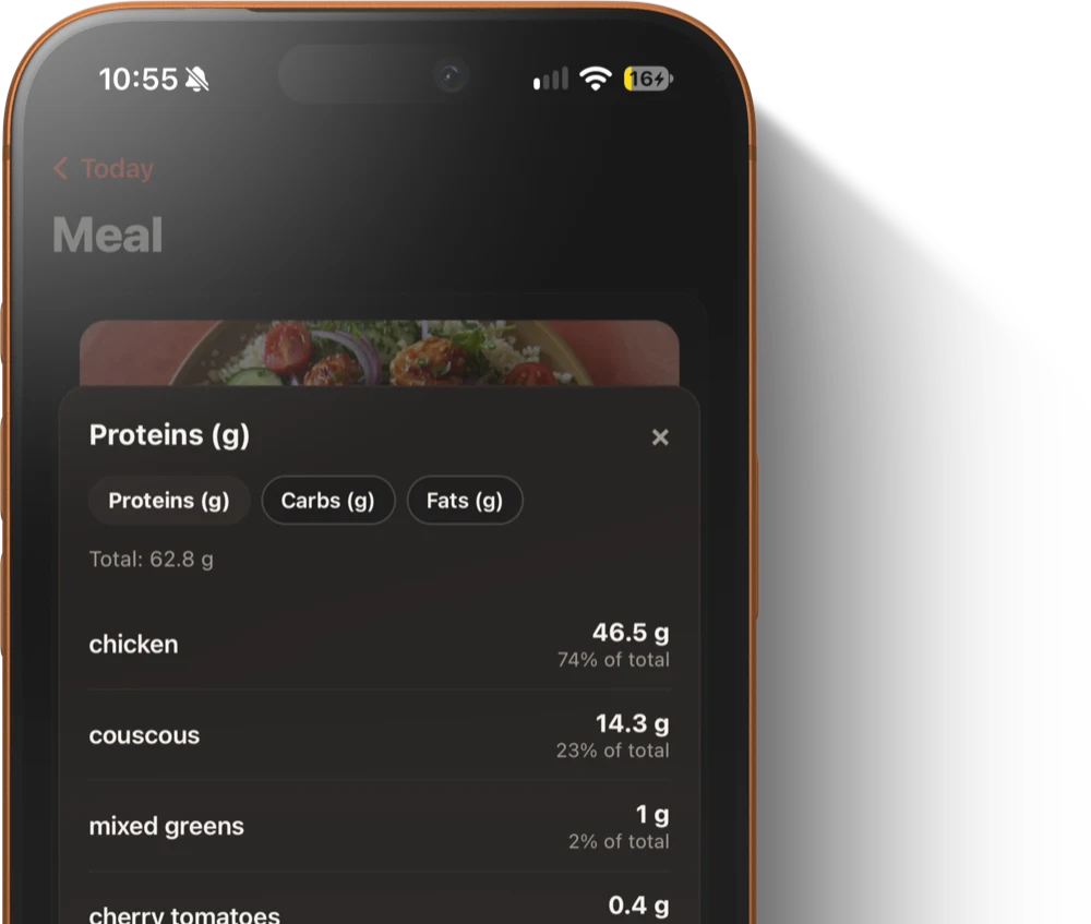 The protein breakdown for the same meal: 62.8 g in total, of which chicken 46.5 g at 74 percent, couscous 14.3 g at 23 percent, and mixed greens 1 g at 2 percent.